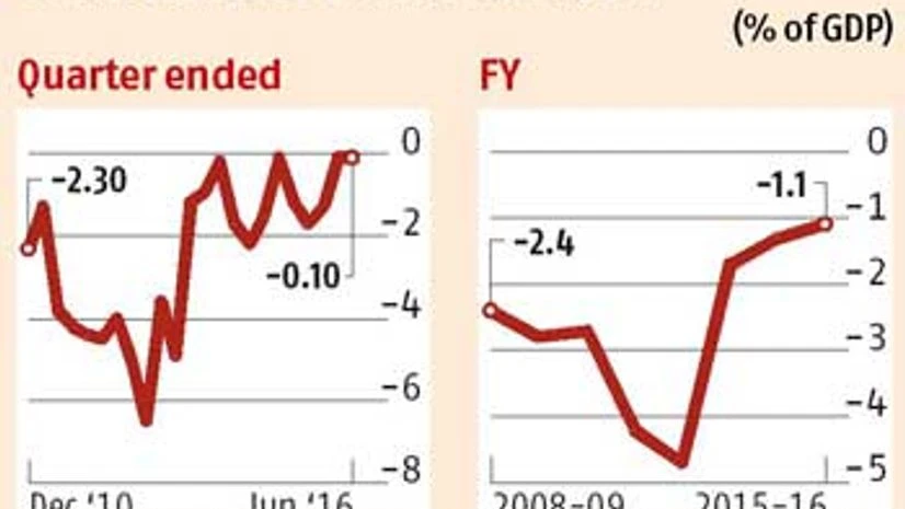 Trade deficit lowers first quarter CAD Trade deficit lowers first quarter CAD
