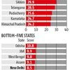 Delhi has the worst working conditions for women: Study
