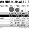 Banks may seek more bids for Essar Steel loans
