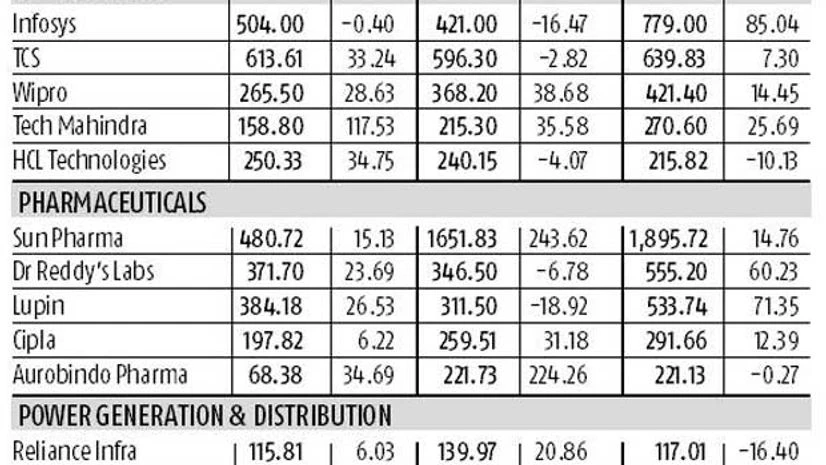 Corporate India's growing legal budget Corporate India's growing legal budget