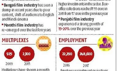 Running successfully all over India Running successfully all over India