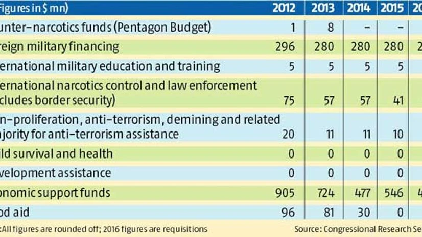 Story in numbers: With a little help from friends Story in numbers: With a little help from friends