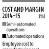Automation spurs growth for manufacturing MSMEs