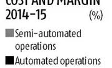 Automation spurs growth for manufacturing MSMEs Automation spurs growth for manufacturing MSMEs