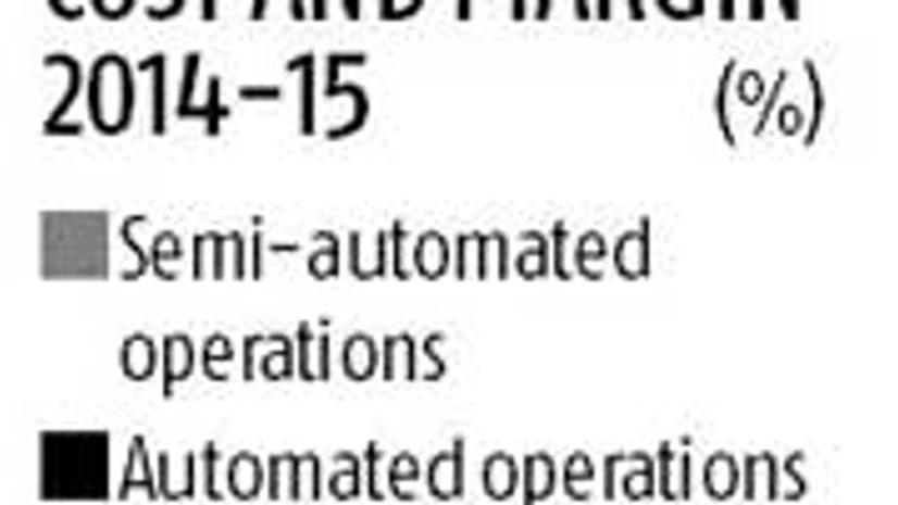 Automation spurs growth for manufacturing MSMEs Automation spurs growth for manufacturing MSMEs