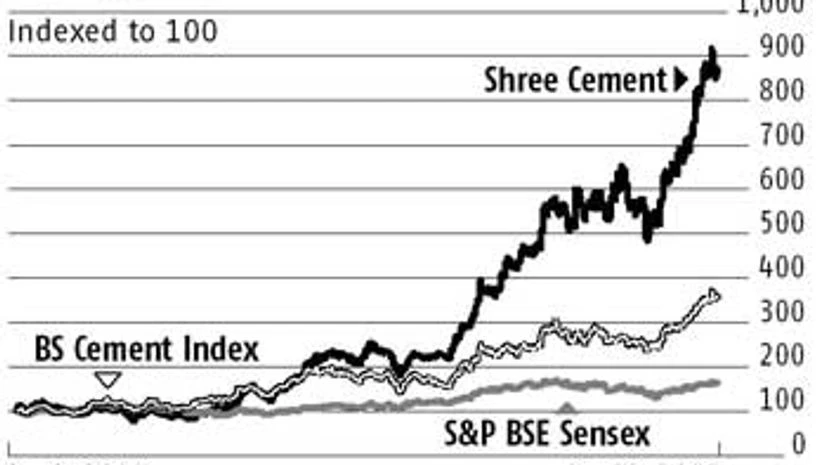 Shree Cement: Compelling but expensive growth story Shree Cement: Compelling but expensive growth story
