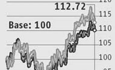 Will FMCG sector's fortunes revive? Will FMCG sector's fortunes revive?