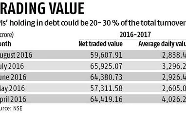 FPIs' direct access could hit revenues of big brokerages FPIs' direct access could hit revenues of big brokerages