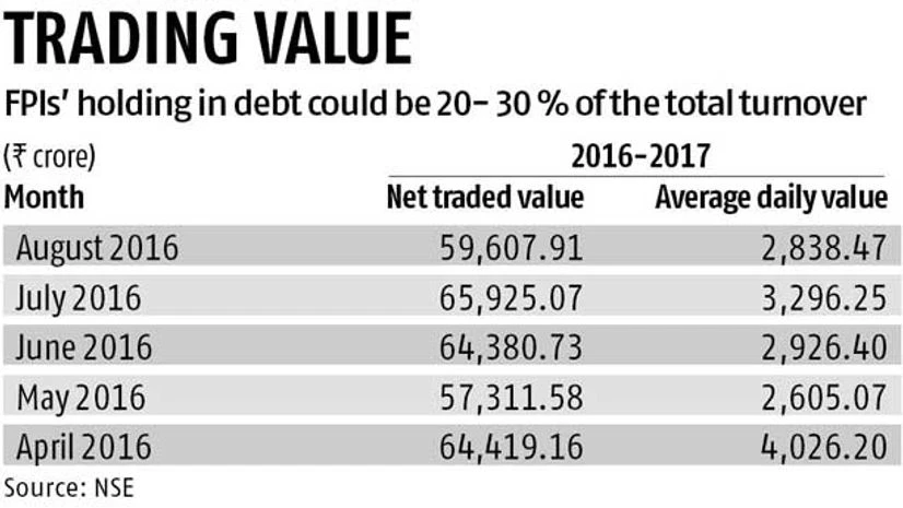 FPIs' direct access could hit revenues of big brokerages FPIs' direct access could hit revenues of big brokerages