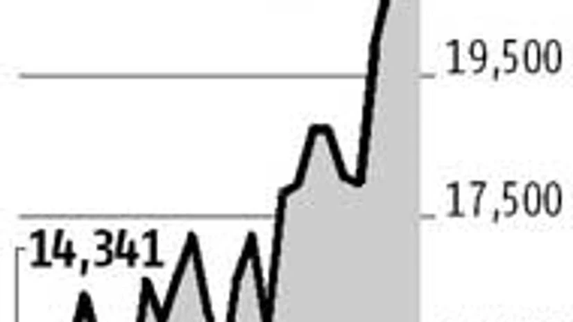 Citi sees India growth at 8%; to help boost oil, gold demand Citi sees India growth at 8%; to help boost oil, gold demand