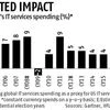 IT spends may not pick up even after US polls
