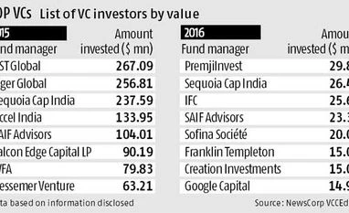 Naspers scores with its operational model in India Naspers scores with its operational model in India
