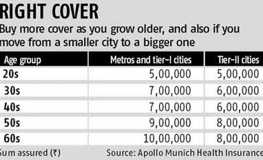 Do you have enough health cover? Do you have enough health cover?