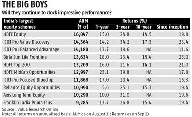 Funds wary of equity schemes' growing size Funds wary of equity schemes' growing size