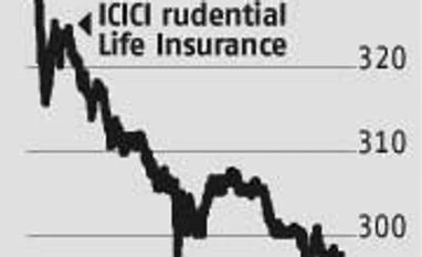 I-Pru Life: Why the listing disappointed I-Pru Life: Why the listing disappointed
