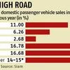 September car sales may surge 14-15% on festive demand