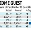 Rains might stay back for another 15 days