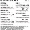 User fee waived for Mumbai fliers