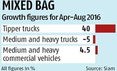 Tippers sustain high growth in Apr-Aug Tippers sustain high growth in Apr-Aug