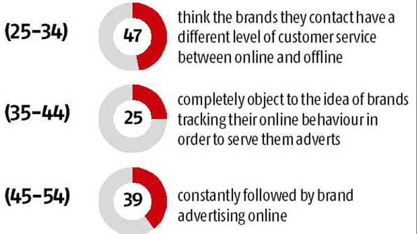 Statspeak: Wary of ads Statspeak: Wary of ads