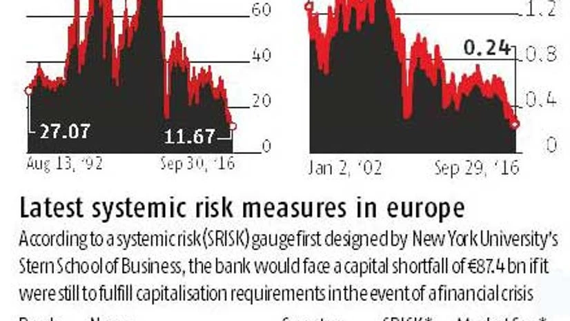 Why people have been worrying about Deutsche Bank Why people have been worrying about Deutsche Bank