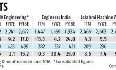 Smaller capital goods players offer respite Smaller capital goods players offer respite