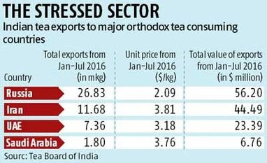 Planters demand higher subsidy for orthodox tea Planters demand higher subsidy for orthodox tea