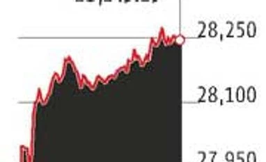 Markets wish for rate cut, indices soar 1.3% Markets wish for rate cut, indices soar 1.3%