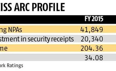 Canadian pension fund CDPQ to invest Rs 5,000 cr in Edelweiss ARC Canadian pension fund CDPQ to invest Rs 5,000 cr in Edelweiss ARC