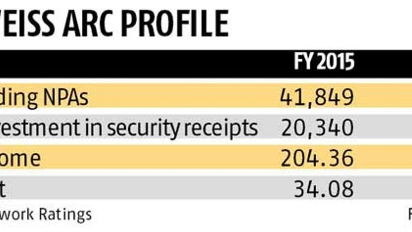 Canadian pension fund CDPQ to invest Rs 5,000 cr in Edelweiss ARC Canadian pension fund CDPQ to invest Rs 5,000 cr in Edelweiss ARC