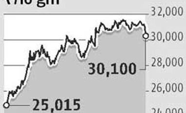 Gold hits lowest in 3 months Gold hits lowest in 3 months