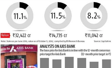 Govt to soon begin Suuti share sale Govt to soon begin Suuti share sale
