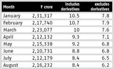 Investments via P-notes shrank further in August Investments via P-notes shrank further in August