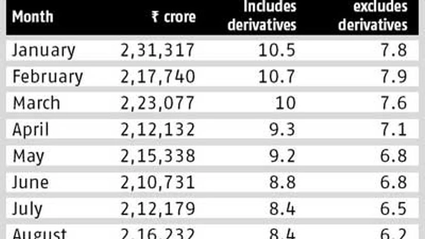 Investments via P-notes shrank further in August Investments via P-notes shrank further in August