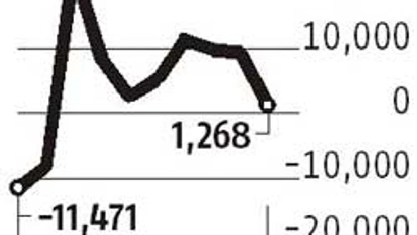 FIIs face challenges in shifting to new regime FIIs face challenges in shifting to new regime