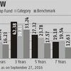 Fund pick: SBI Magnum Midcap Fund