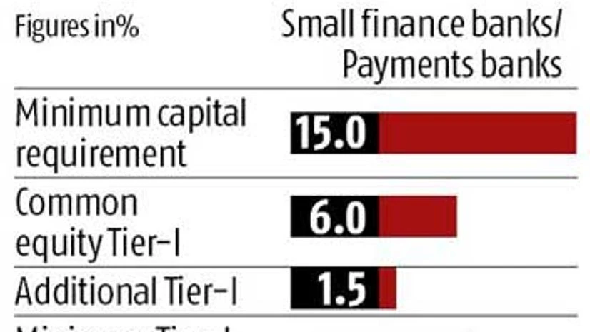 Breather for niche banks on capital, borrowings Breather for niche banks on capital, borrowings