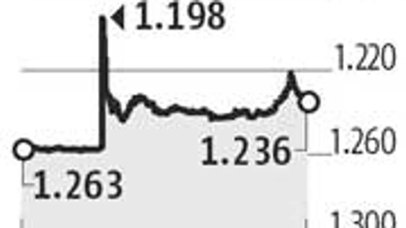 Pound's flash-crash baffles traders Pound's flash-crash baffles traders
