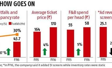 Inox works on screen presence Inox works on screen presence