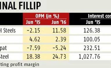 Minimum import price on steel does little for debt servicing Minimum import price on steel does little for debt servicing