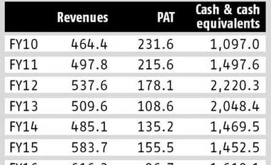 I-bankers, brokers divided over BSE IPO valuation I-bankers, brokers divided over BSE IPO valuation