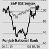 Punjab National Bank: Rising from the lows