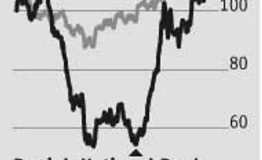 Punjab National Bank: Rising from the lows Punjab National Bank: Rising from the lows