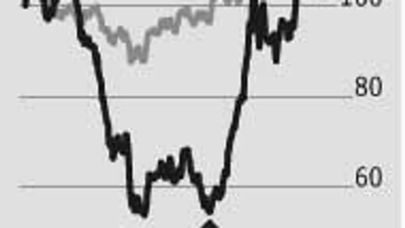 Punjab National Bank: Rising from the lows Punjab National Bank: Rising from the lows