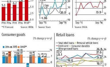 The great Indian consumer boom is back with a bang The great Indian consumer boom is back with a bang