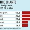 Navi Mumbai port handled most merchandise in FY16