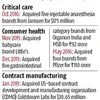 Piramal acquires five brands for Rs 1,164 crore