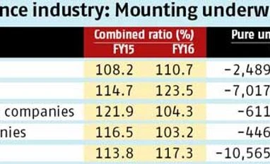 Bitter-sweet story for general insurers Bitter-sweet story for general insurers