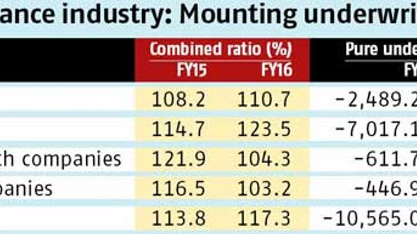 Bitter-sweet story for general insurers Bitter-sweet story for general insurers