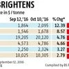 Base metals likely to remain bullish